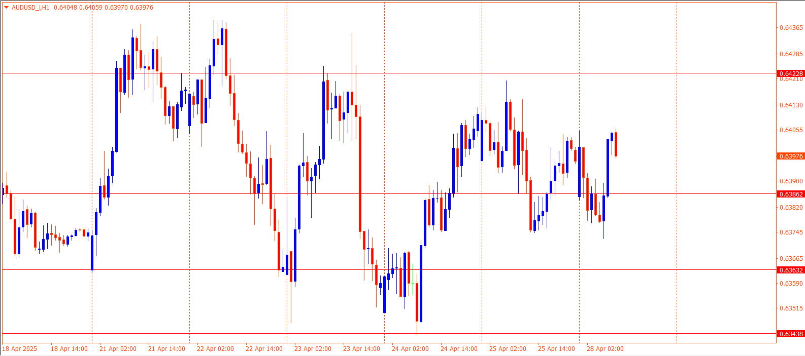 AUDUSD